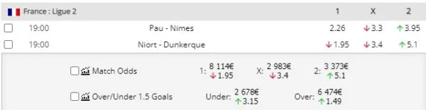 Analyse betwatch match niort vs dunkerque moneyway