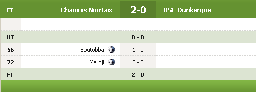 Résultat final match Niort Dunkerque après analyse Moneyway