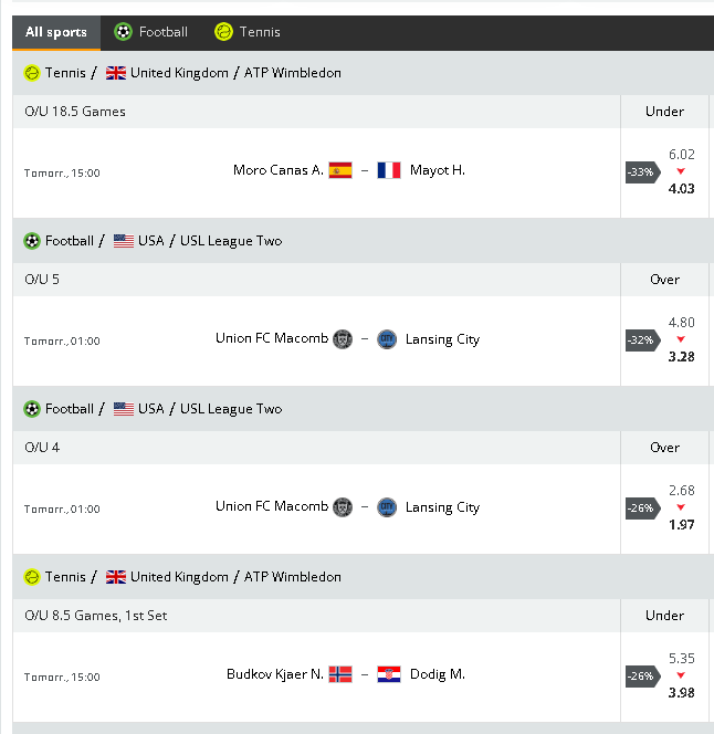 baisses de cotes ou dropping odds, marché under/over oddsportal