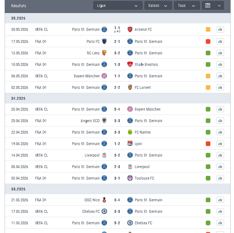 Livescore futbol24 statistiques équipe