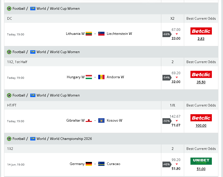 livescore oddsportal dropping odds
