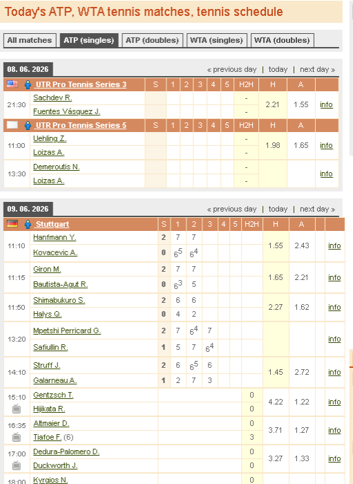 tennisexplorer, matchs du jour, livescore