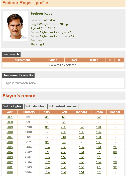 tennis explorer historique joueur