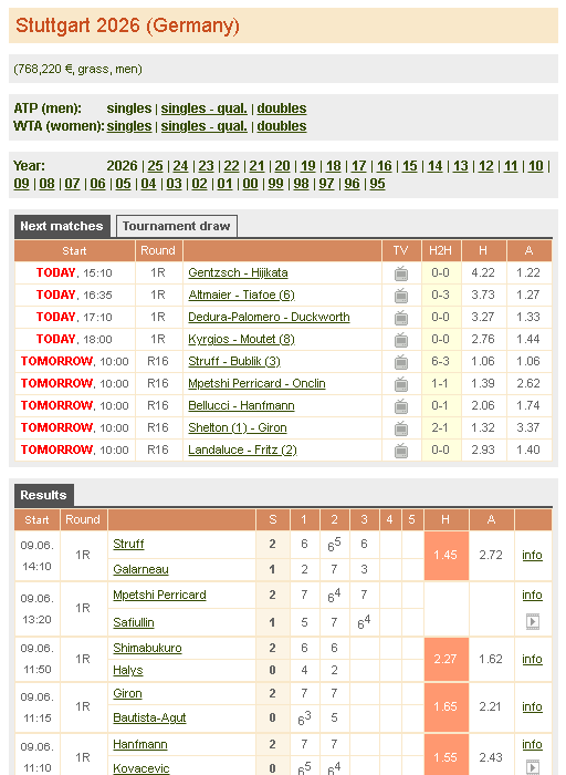 tennis explorer stats tournois